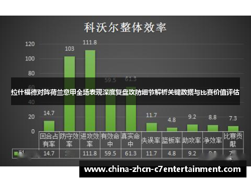 拉什福德对阵荷兰意甲全场表现深度复盘攻防细节解析关键数据与比赛价值评估
