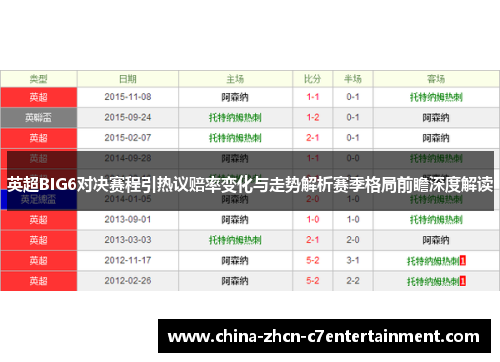 英超BIG6对决赛程引热议赔率变化与走势解析赛季格局前瞻深度解读