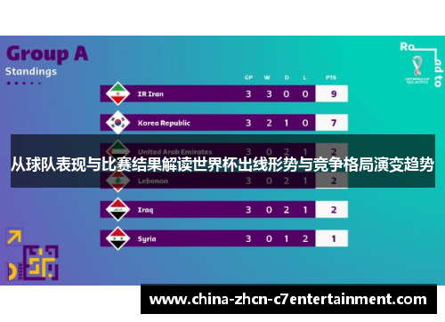 从球队表现与比赛结果解读世界杯出线形势与竞争格局演变趋势