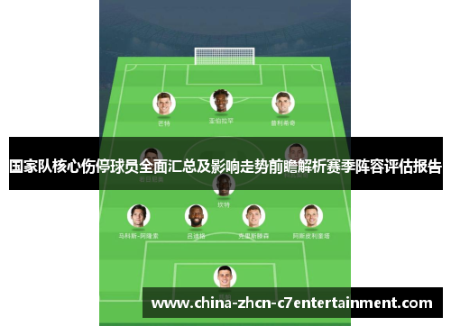 国家队核心伤停球员全面汇总及影响走势前瞻解析赛季阵容评估报告 国家队核心伤停球员全面汇总及影响走势前瞻解析赛季阵容评估报告
