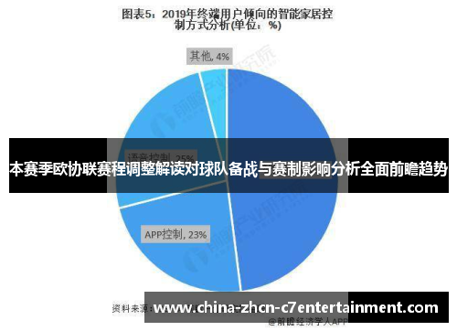 本赛季欧协联赛程调整解读对球队备战与赛制影响分析全面前瞻趋势