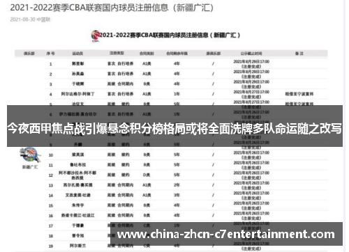 今夜西甲焦点战引爆悬念积分榜格局或将全面洗牌多队命运随之改写 今夜西甲焦点战引爆悬念积分榜格局或将全面洗牌多队命运随之改写