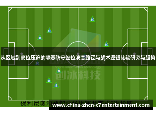 从区域到高位压迫的联赛防守站位演变路径与战术逻辑比较研究与趋势 从区域到高位压迫的联赛防守站位演变路径与战术逻辑比较研究与趋势