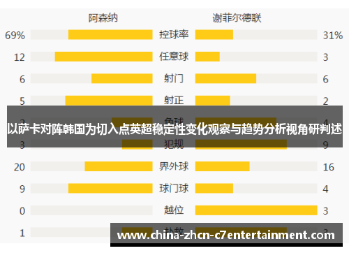 以萨卡对阵韩国为切入点英超稳定性变化观察与趋势分析视角研判述 以萨卡对阵韩国为切入点英超稳定性变化观察与趋势分析视角研判述