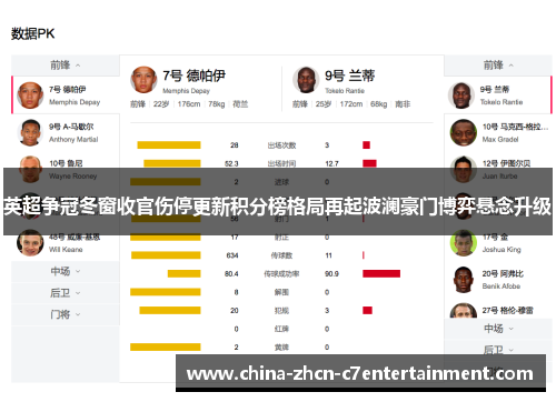 英超争冠冬窗收官伤停更新积分榜格局再起波澜豪门博弈悬念升级 英超争冠冬窗收官伤停更新积分榜格局再起波澜豪门博弈悬念升级