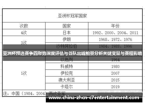 亚洲杯预选赛争四形势深度评估与各队出线前景分析关键变量与赛程影响