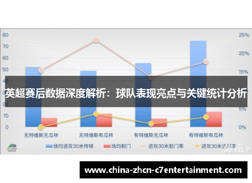 英超赛后数据深度解析：球队表现亮点与关键统计分析
